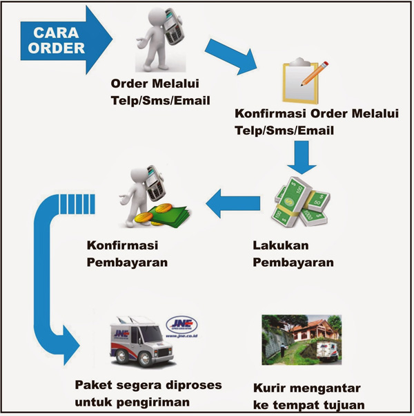 Cara pengiriman obat darah tinggi